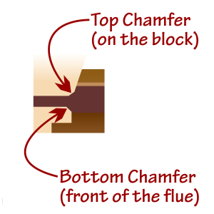 Chamfer Locations