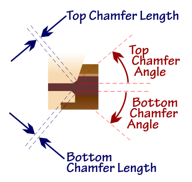 Chamfer Dimensions