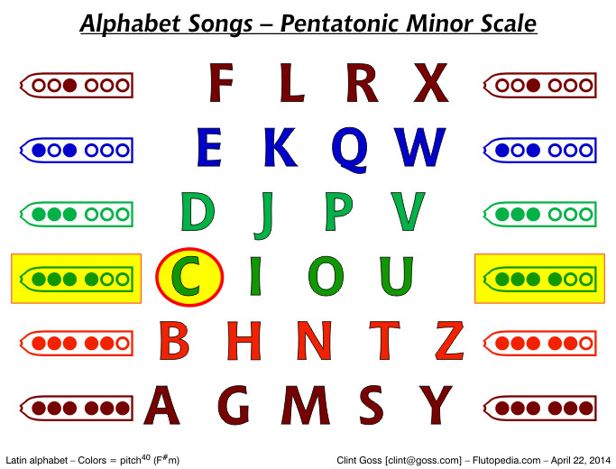 Alphabet Song