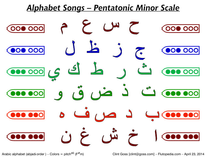 Alphabet Song
