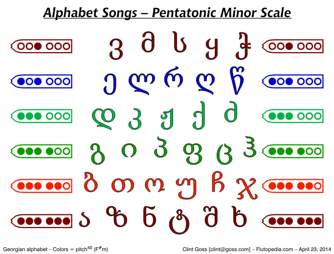 Alphabet Song