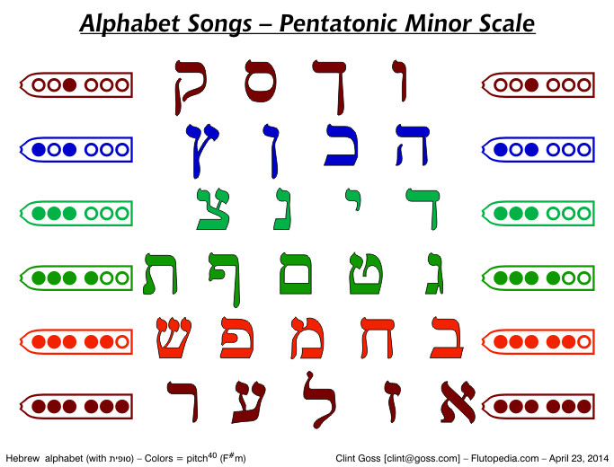 Alphabet Song