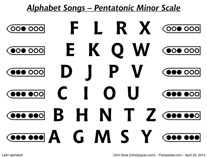 Alphabet Song