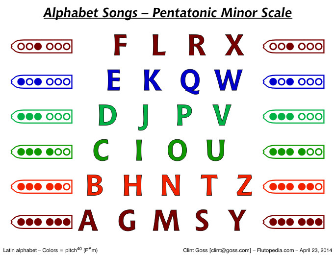 Alphabet Song