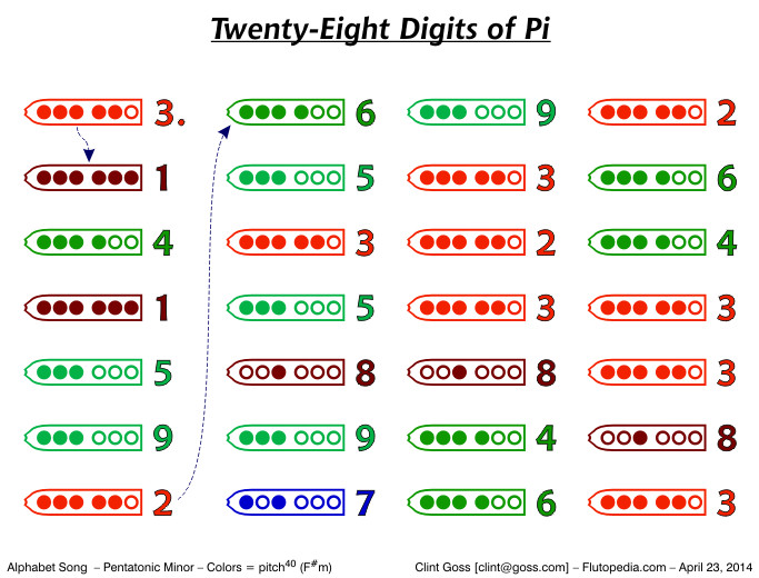 Alphabet Song