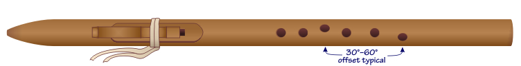 Offset finger holes on a right-handed flute