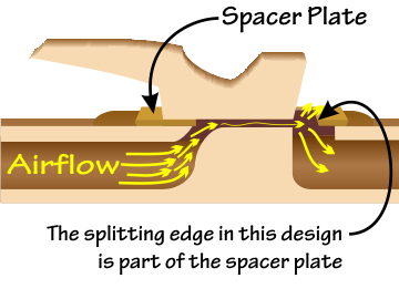 Cutaway view of the spacer plate between the nest and the bottom of the block