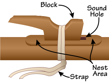 Nest Area of a Native American flute - Outside