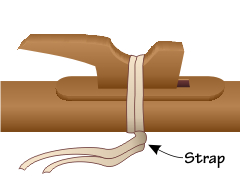 Location of the strap