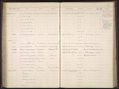 Image courtesy of the Smithsonian Institution.